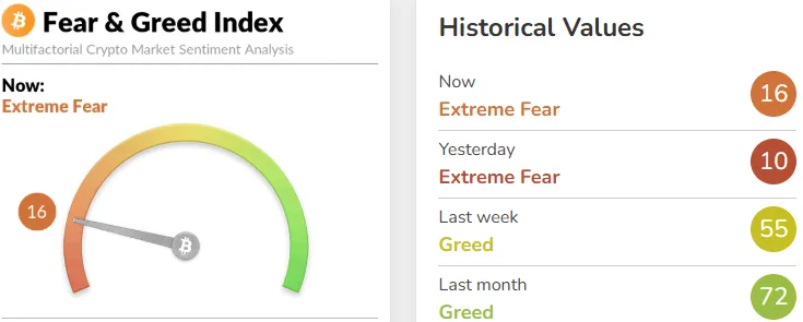 Crypto Fear and Greed Index Crypto Fear and Greed Index