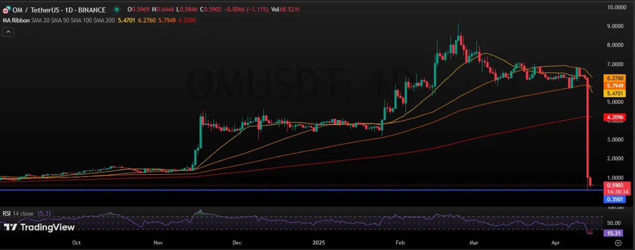 AD 4nXeeV sG7YNdWxBwjgbzLvmJIBbsvVUCwedMxcW622mSEcgIHx pnlohqKEg4xMt1iNl vXxNHzaIn0uGlb5o4cyJiFRgi24