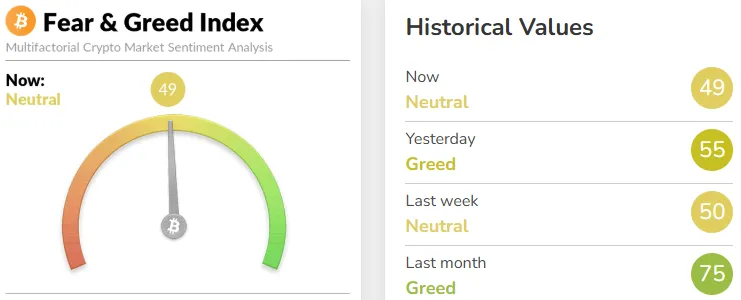 Fear and Greed Index Crypto