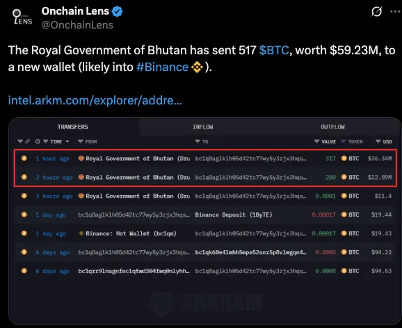 OnChain lens OnChain lens