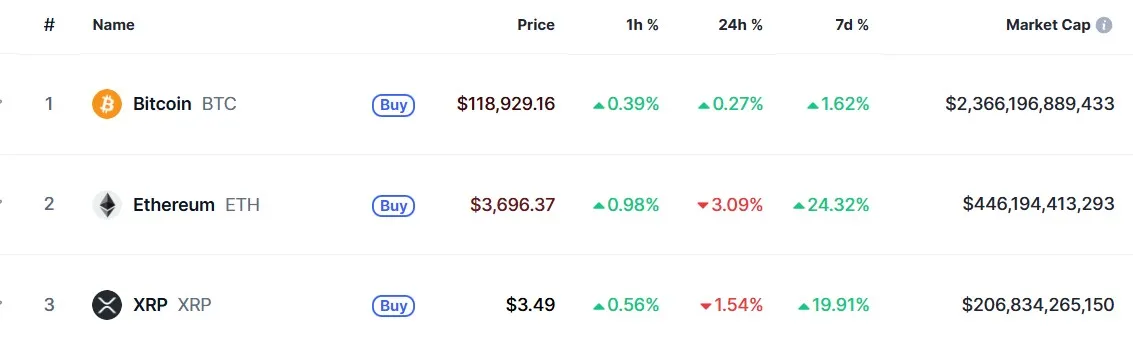 Altcoins 1000x Potential 2025