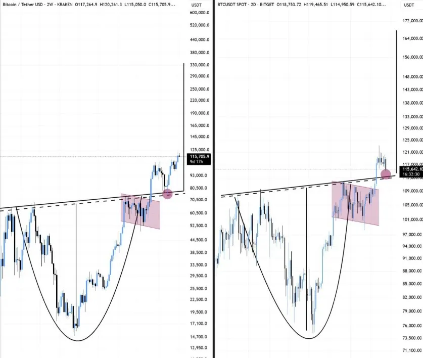 Crypto analyst BitBull Crypto analyst BitBull