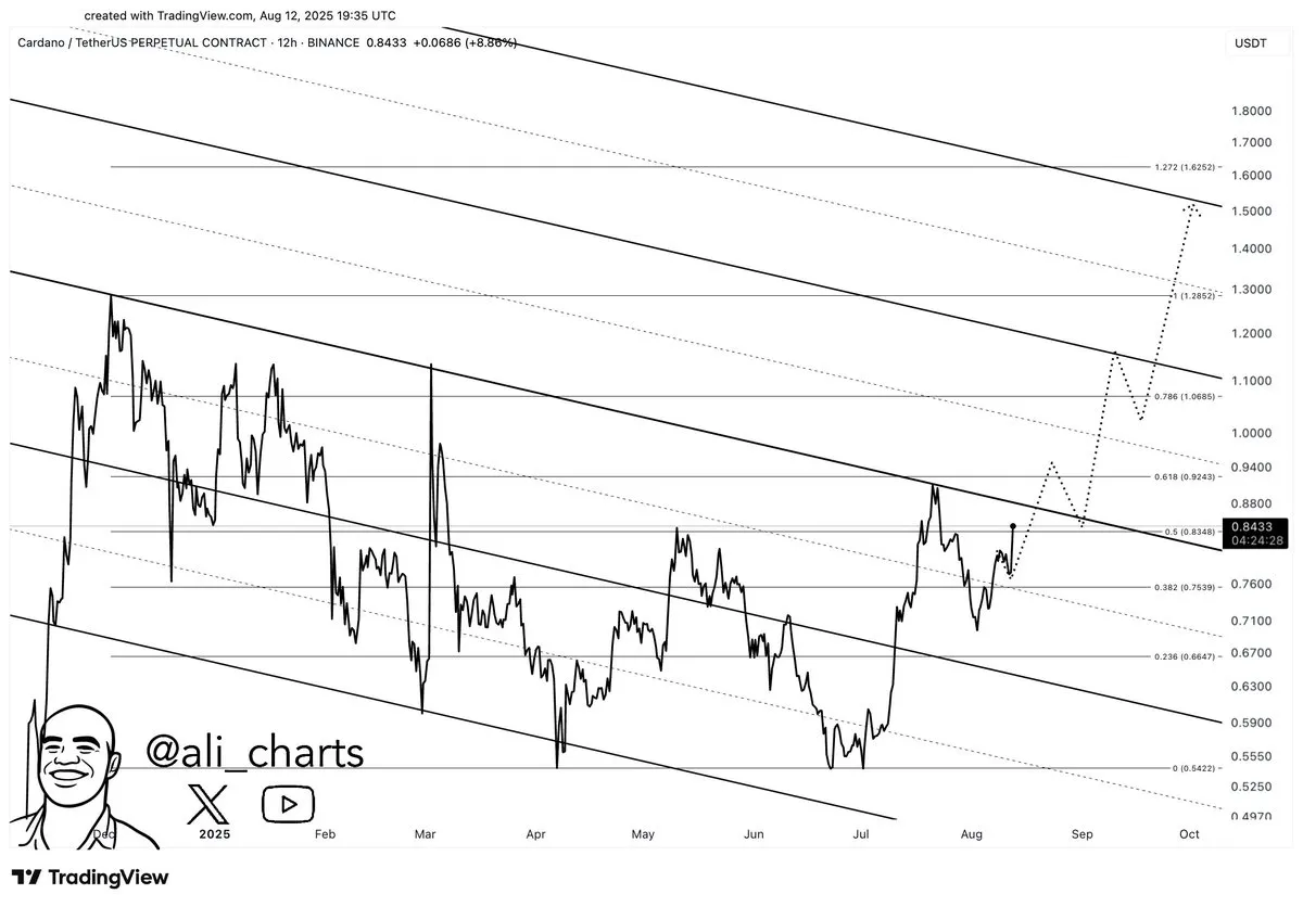Ali Charts Ali Charts