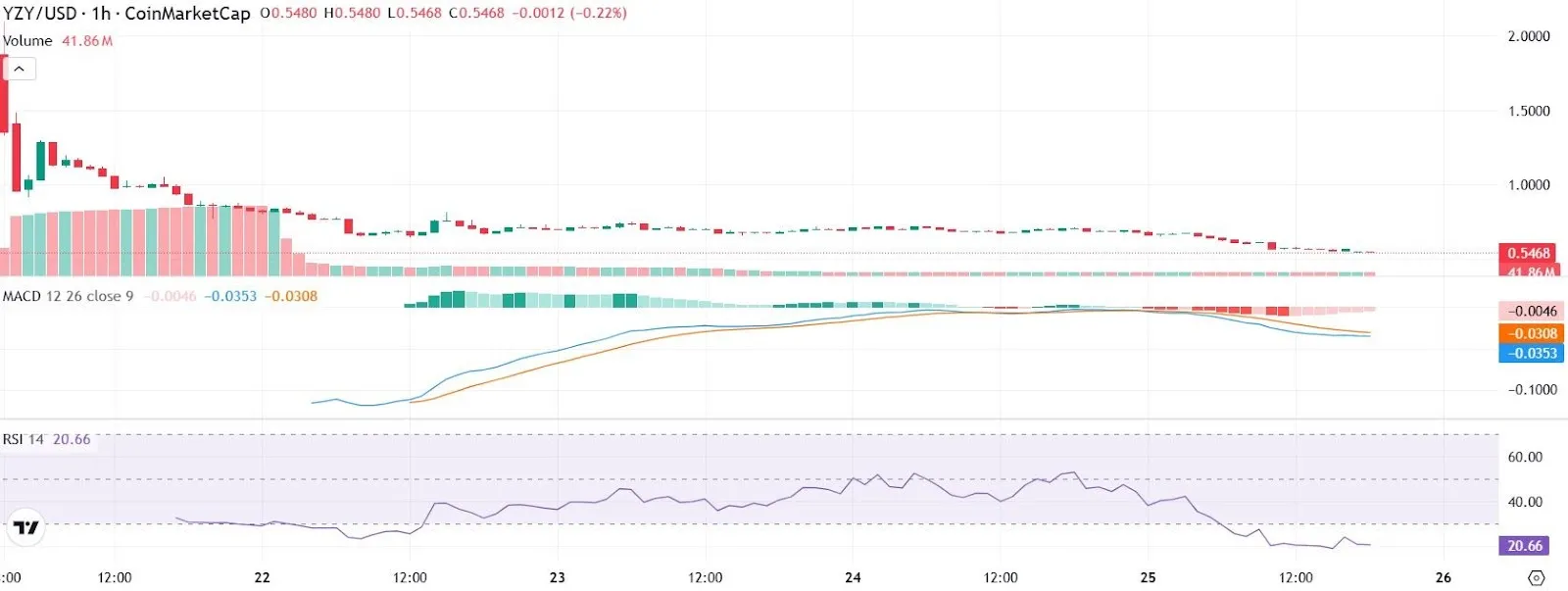 AD 4nXegCo2 1Ti9bU56yD7Lyam3aqPHEqaPlv24Qr6SlL5Xm6AcQjO1Tw6gtHq4RmL9By1lH3IS2U2uPNdhVVPNgenTd qEb8XA