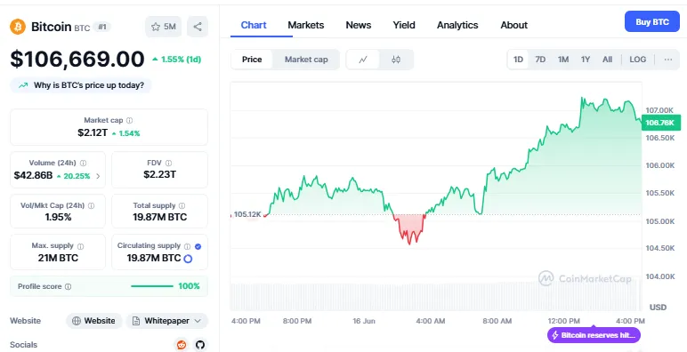 CoinMarketCap CoinMarketCap
