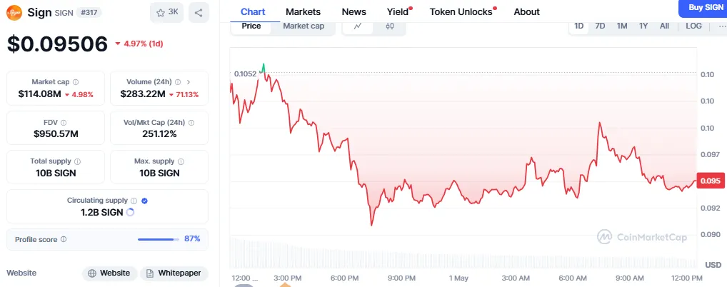 Sign Price Sign Price