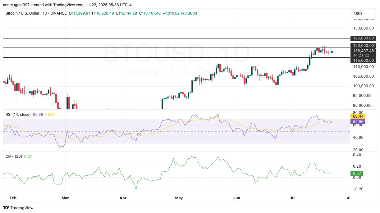 Bitcoin Price Chart Bitcoin Price Chart