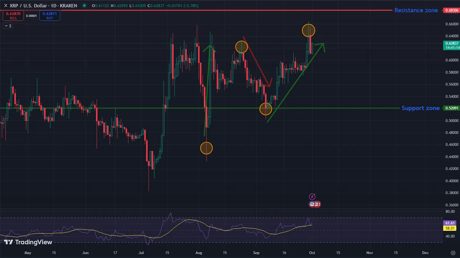 technical standpoint