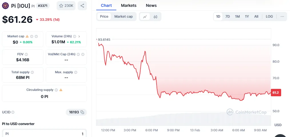 Pi Coin Price Pi Coin Price