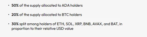 Midnight Tokenomics Midnight Tokenomics