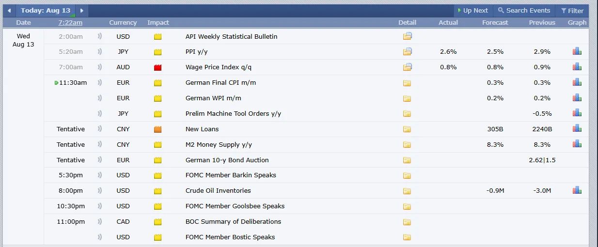 Major Crypto Events Today Major Crypto Events Today