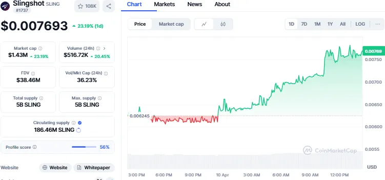 price char of slingshot