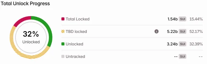 tokenomis of sui tokenomis of sui