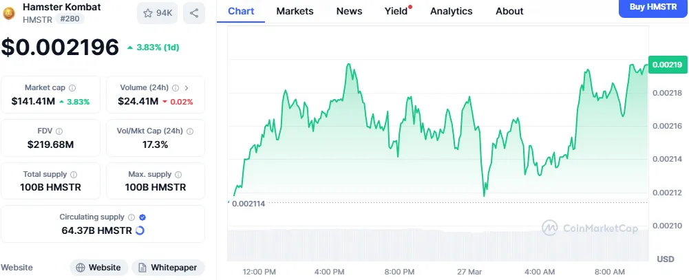 HMSTR Price Chart HMSTR Price Chart