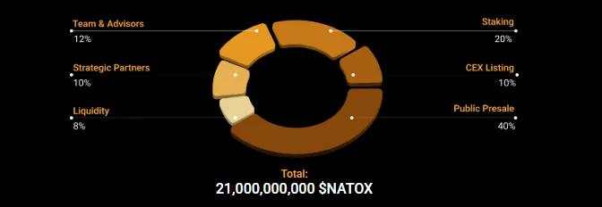 Source: Nakamotodex Source: Nakamotodex