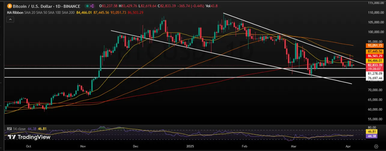 Bitcoin Daily Chart Bitcoin Daily Chart