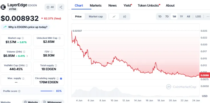 CoinmarketCap CoinmarketCap