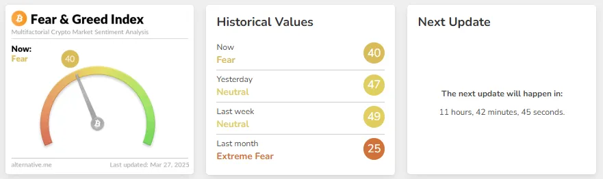 Fear & Greed Index Fear & Greed Index