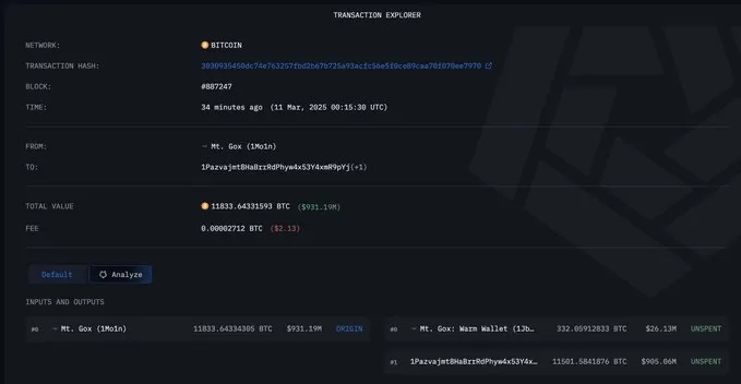 Mt. Gox Bitcoin Transfers Stir Market Concerns Mt. Gox Bitcoin Transfers Stir Market Concerns