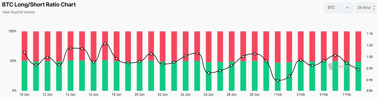 BTC Long/Short BTC Long/Short