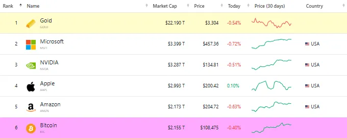 Bitcoin Vs Gold Bitcoin Vs Gold