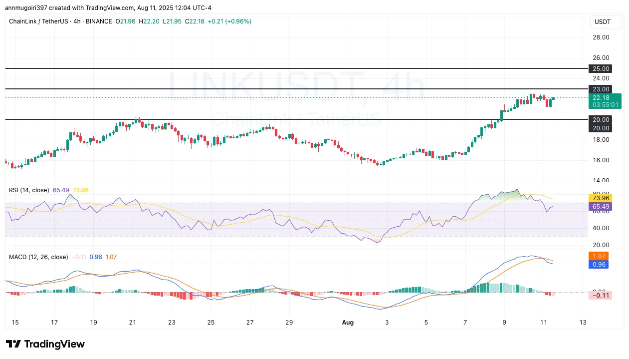 Tradingview Tradingview