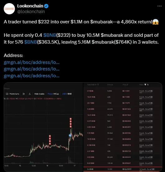 Lookonchain Lookonchain