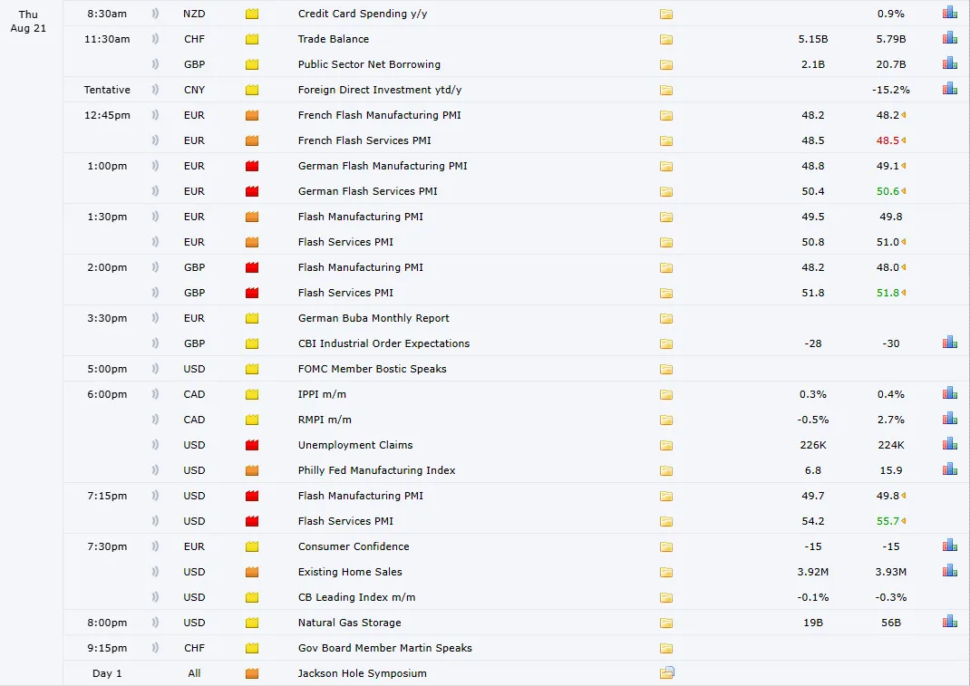 Major Crypto Events Today