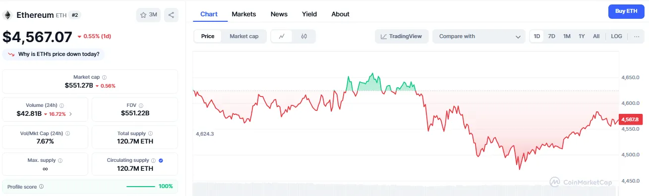 ethereum price ethereum price