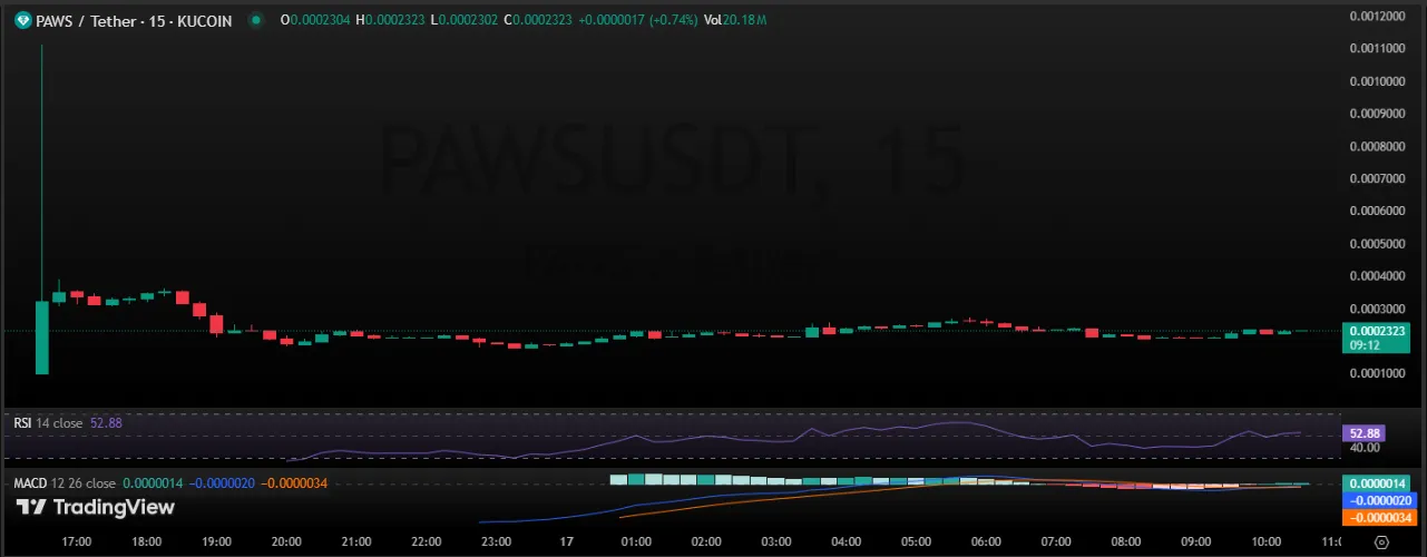 Paws Price Chart Paws Price Chart