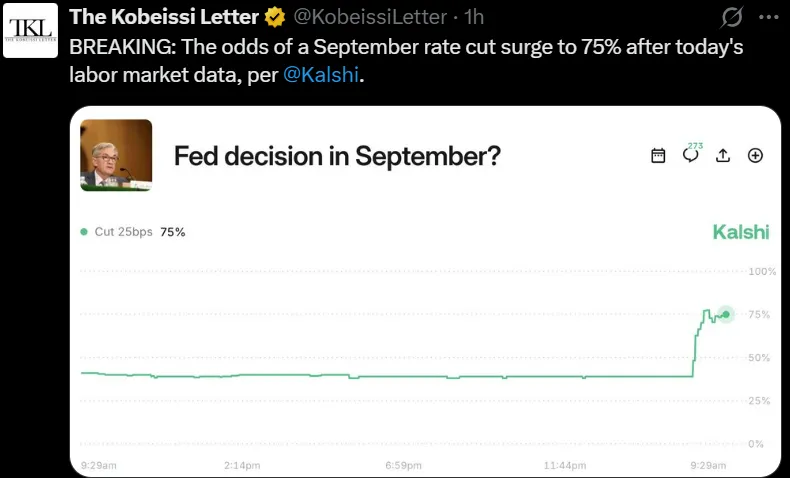 Will Fed rate cut September