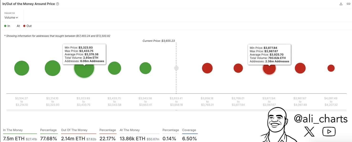 Ethereum Ali Chart