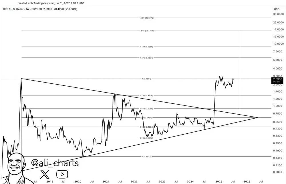 XRP Price Prediction $5 To $6