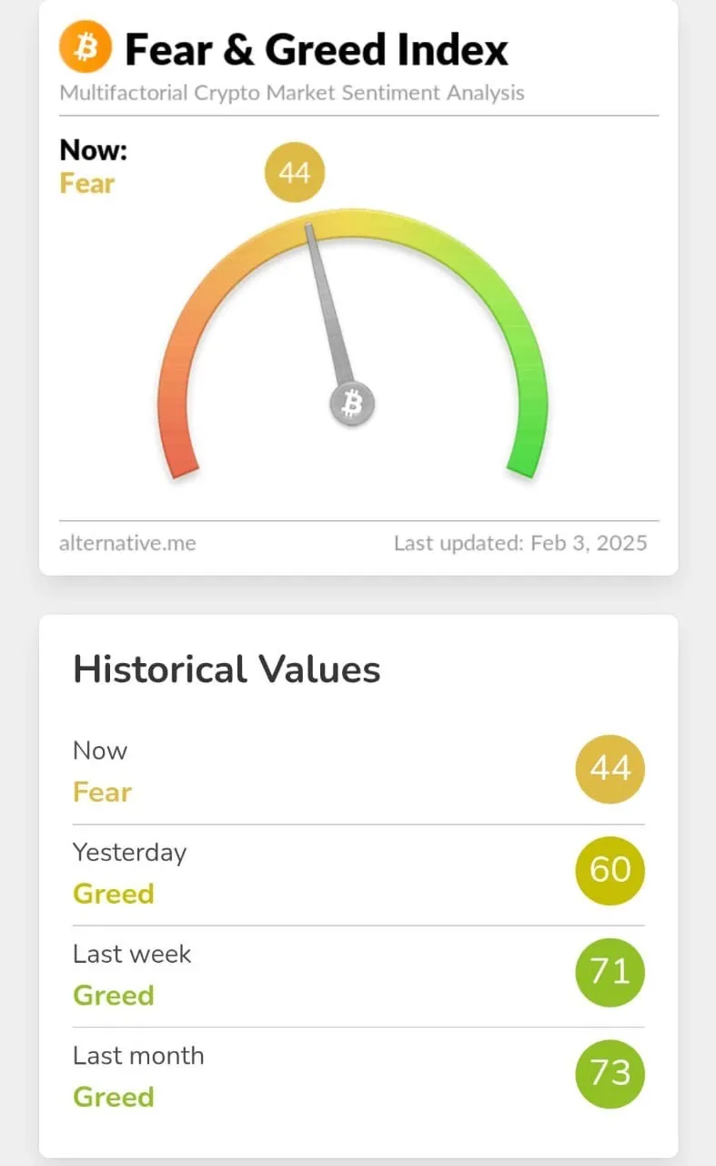 Fear and Greed Index