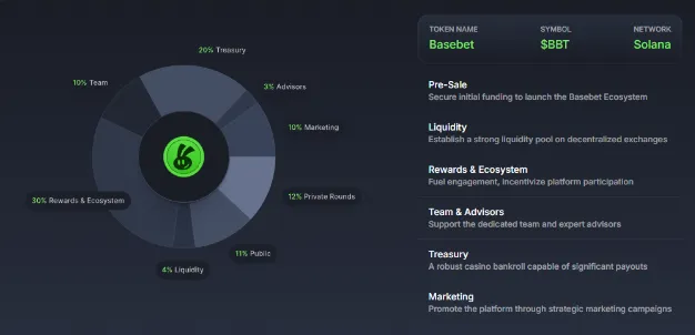 $BBT Tokenomics $BBT Tokenomics