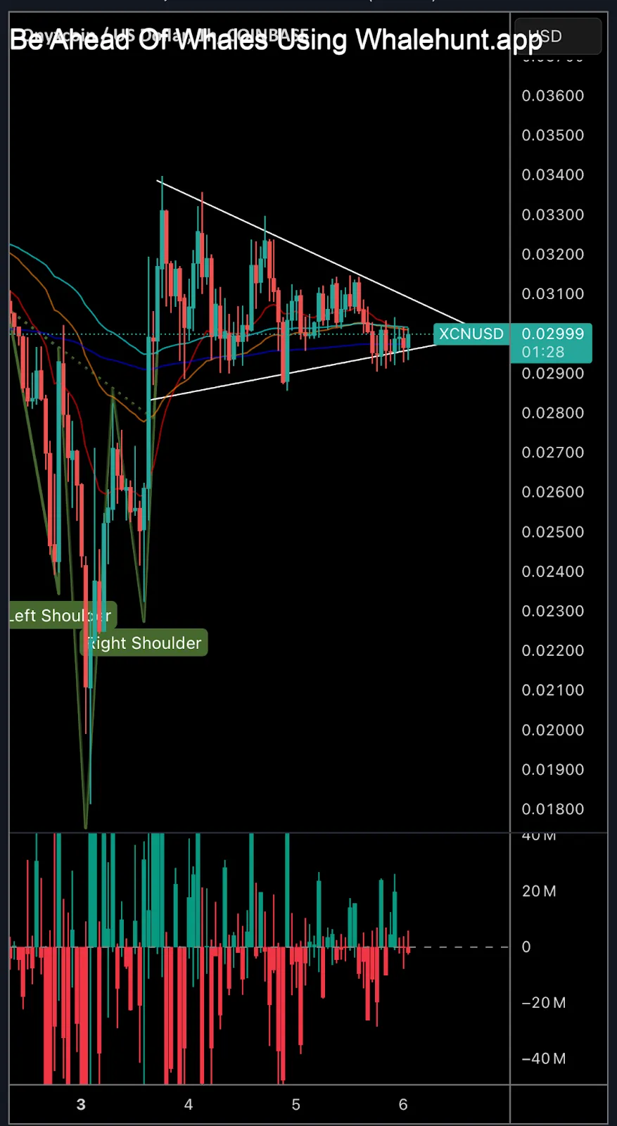 XCN 1-hour Chart