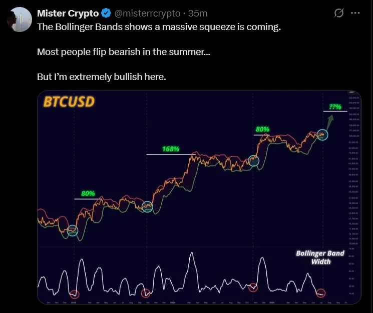 Bitcoin Price Prediction Breakout