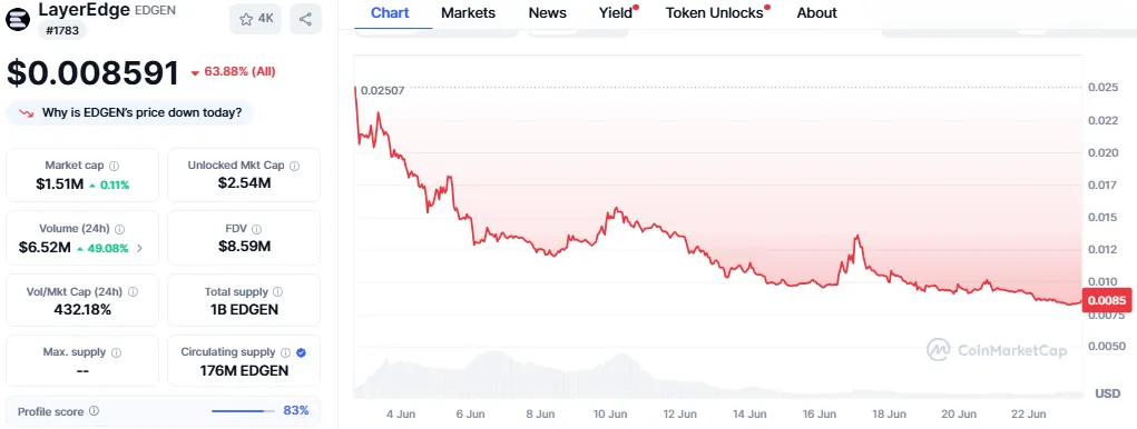 LayerEdge price LayerEdge price