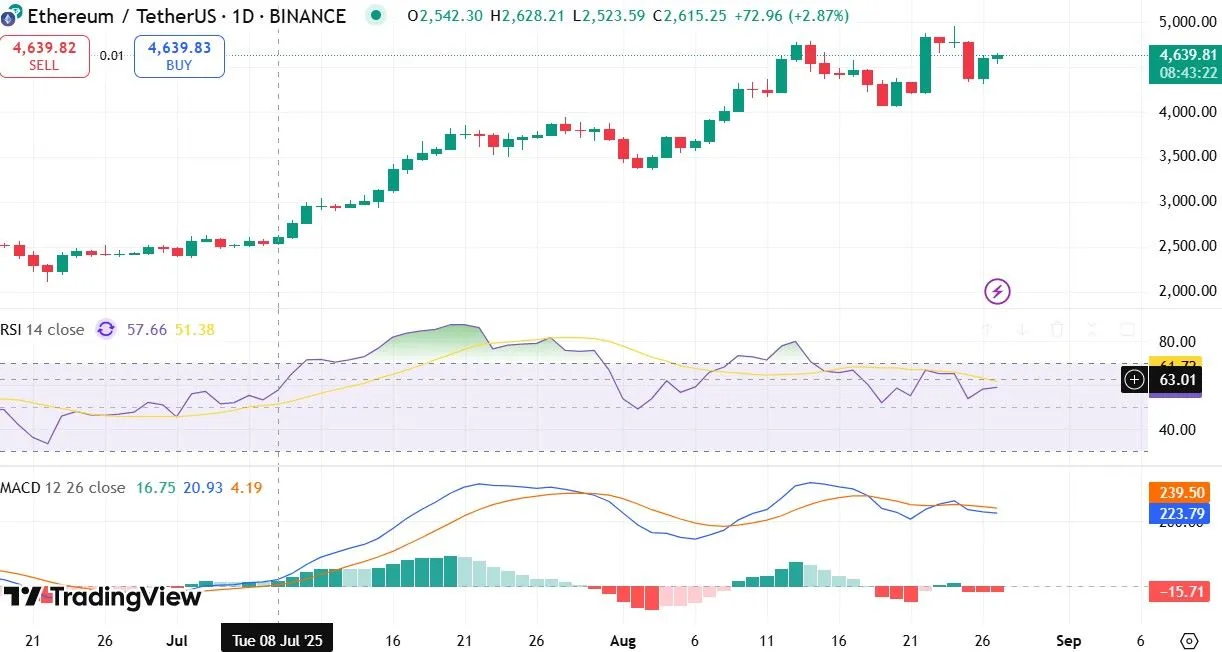 eth price breakout $5000 prediction
