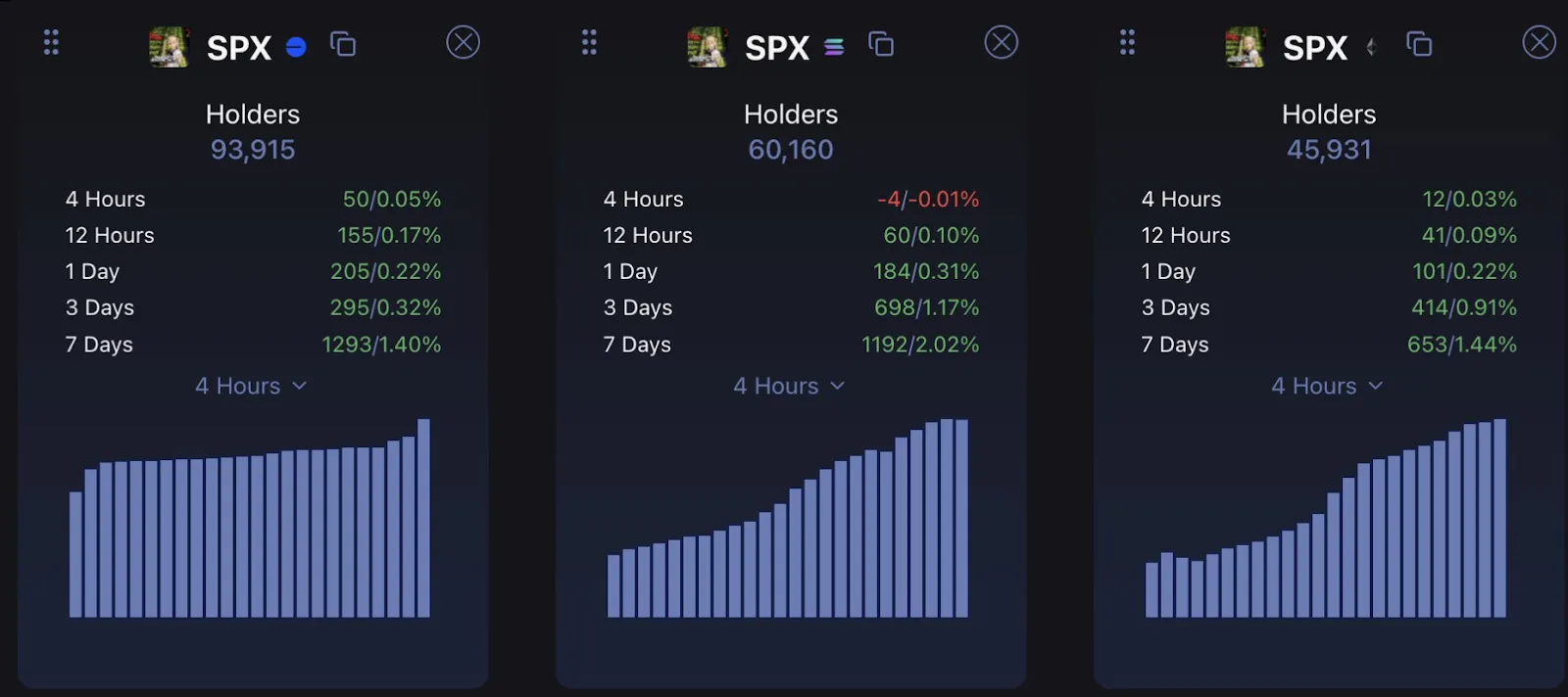 Growing Hype and Analyst