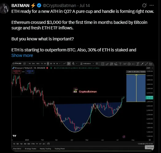 Cup And Handle Pattern Cup And Handle Pattern