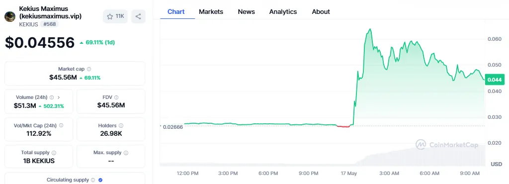 Kekius Maximus price