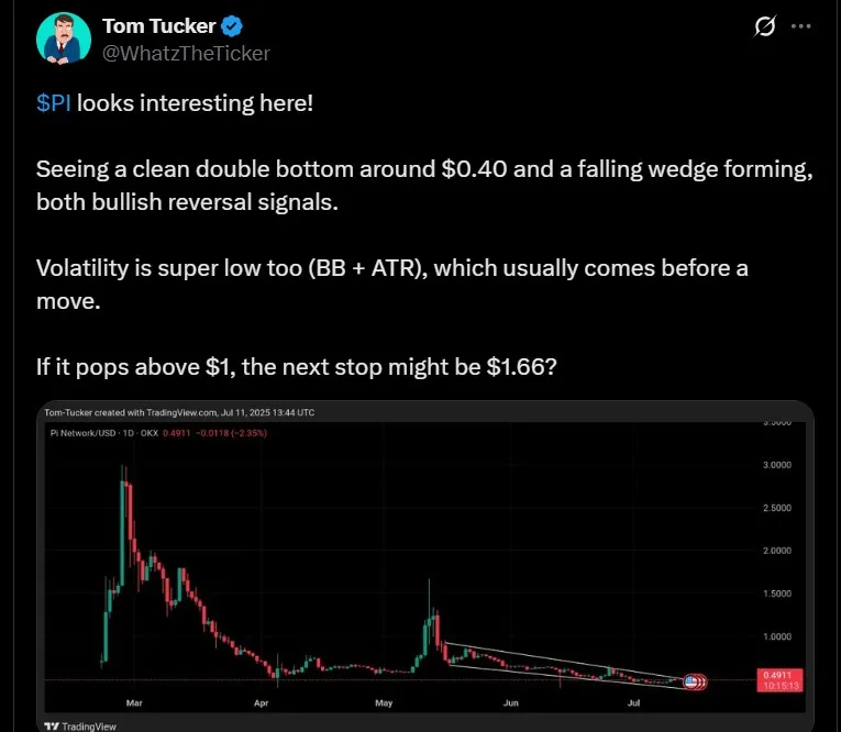 Pi Coin Price Prediction