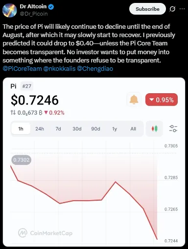 Dr Altcoin Pi price prediction