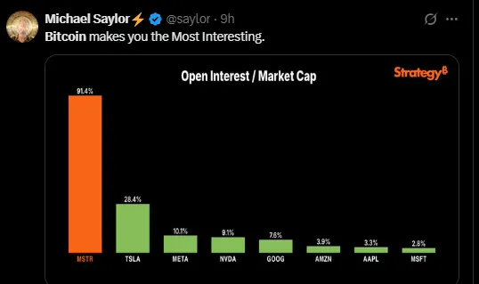 Michael Saylor Michael Saylor