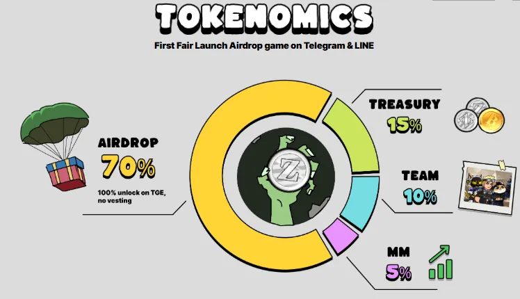 Bombie tokenomics Bombie tokenomics