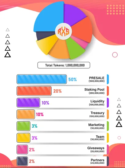 Rexas Tokenomics Rexas Tokenomics