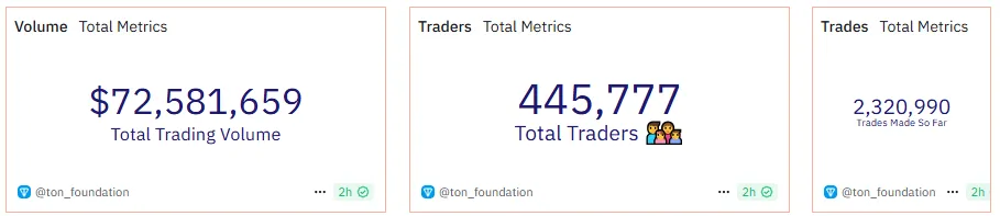 Dune Trader Data Dune Trader Data