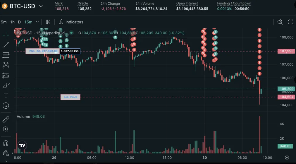 James Wynn $99M Bitcoin Loss