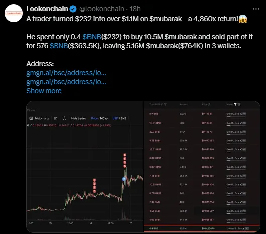 Lookonchain
